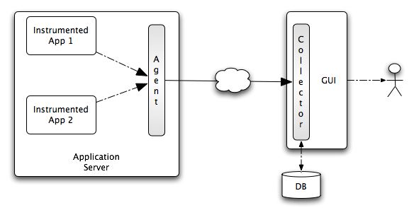 InfraRED architecture diagram